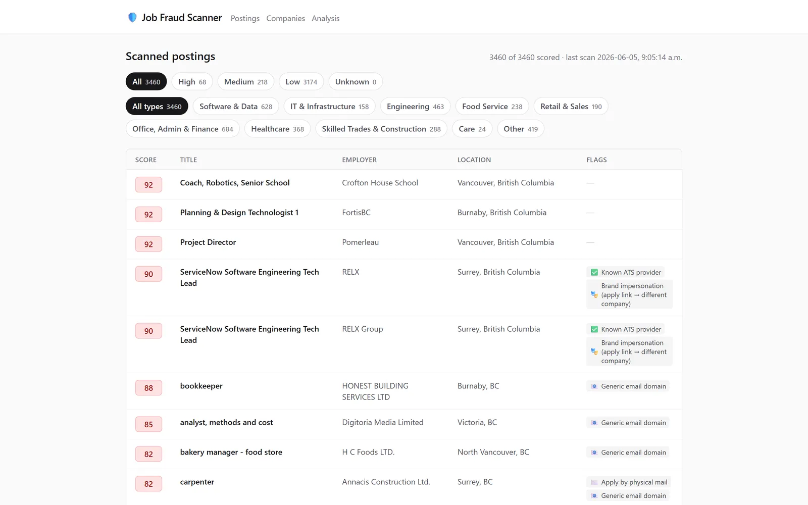 Job Fraud Scanner &mdash; scored job postings with risk badges and flags